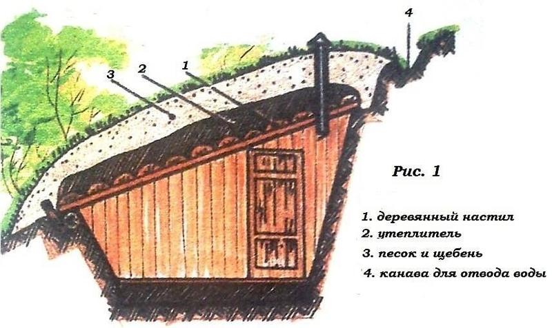 Погреб своими руками