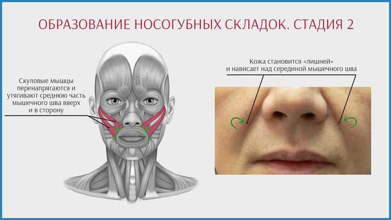 РЕАЛЬНОЕ омоложение: ВАКУУМНЫЙ массаж лица