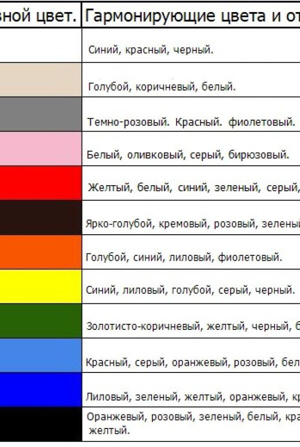 Главные факторы выбора цвета кровли