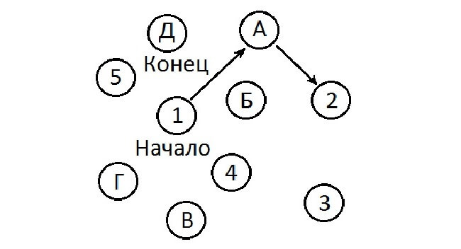 Экспресс-тесты: Проверяем себя на болезнь Альцгеймера