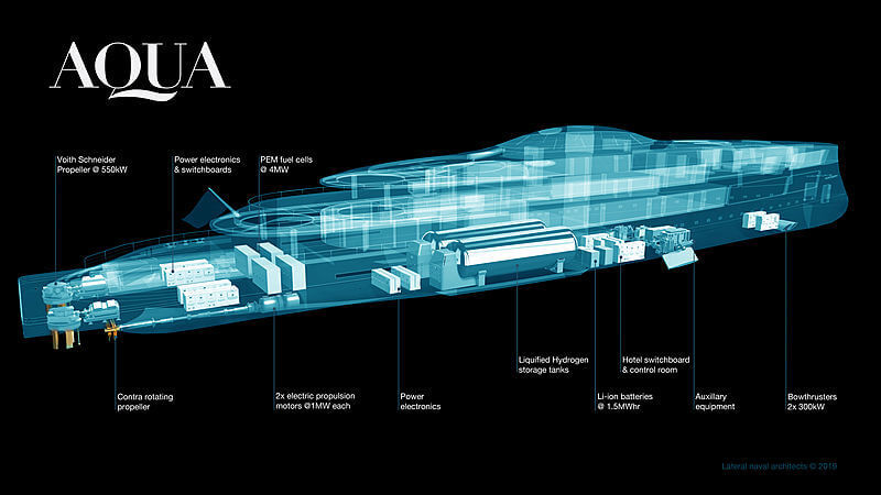 AQUA: 112-метровая водородная суперяхта от Sinot