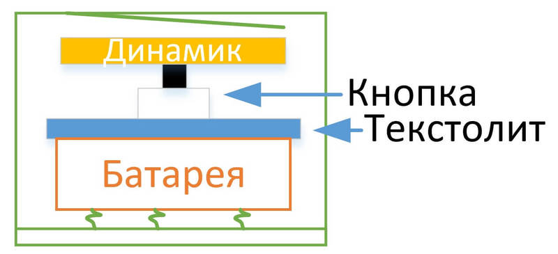 3-минутный таймер для чистки зубов по времени