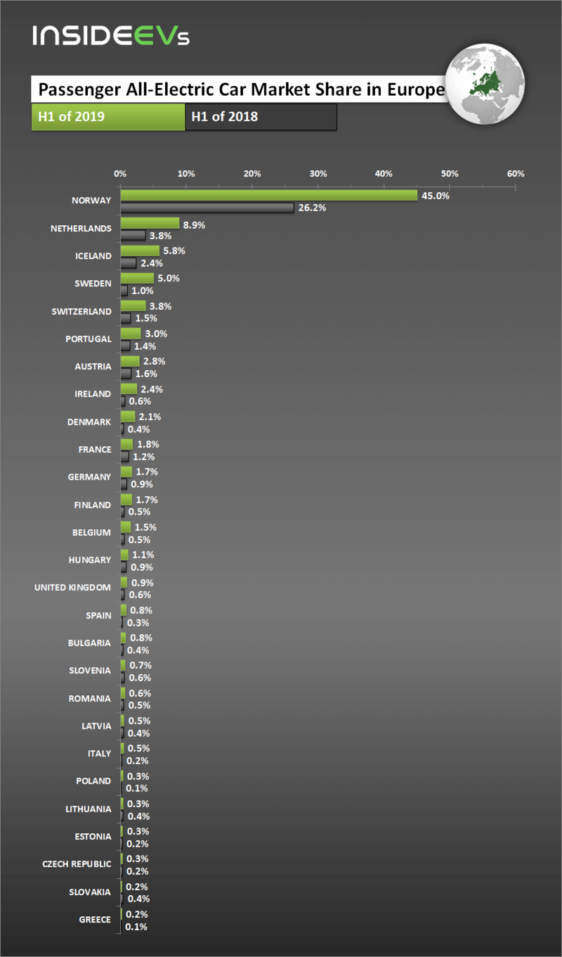 Статистика по электромобилям в европейских странах