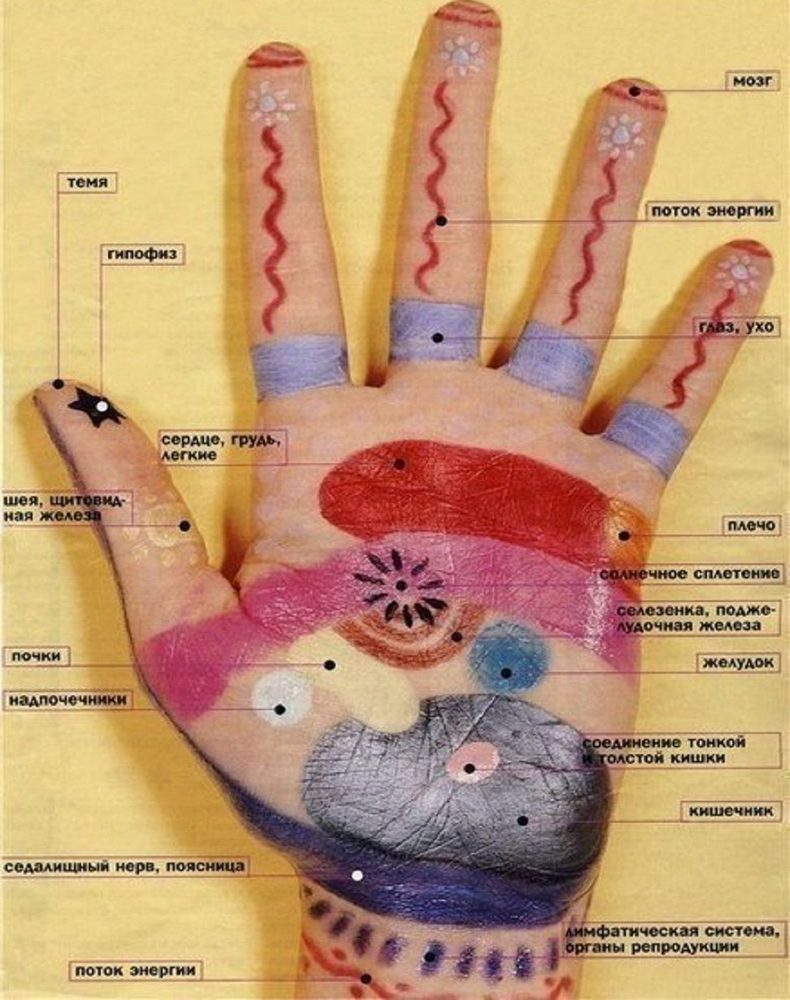 8 волшебных точек на руке расскажут все о состояния вашего организма