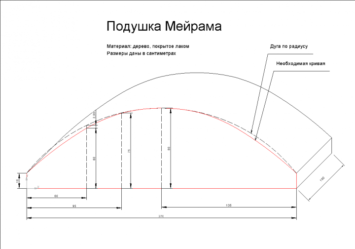 Лечение поясничной грыжи: Подушка Мейрама