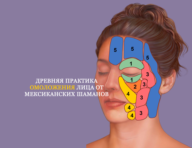 Древняя практика омоложения лица от мексиканских шаманов 