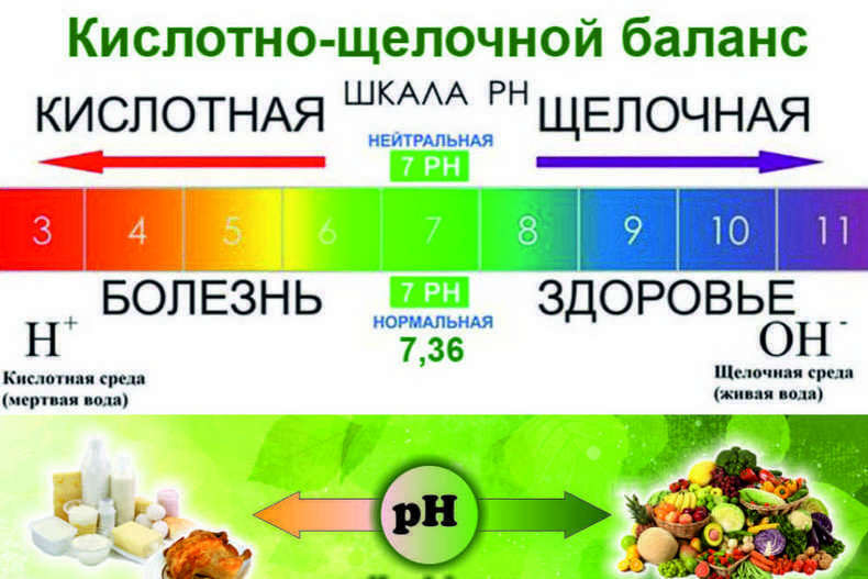Признаки нарушения кислотно-щелочного баланса в организме