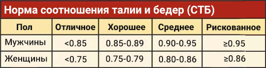 Как связаны окружность вашей талии с гипертонией и другими хроническими заболеваниями