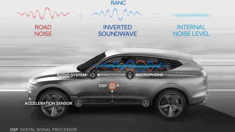  Hyundai разрабатывает первый в мире активный шумоподавитель для салона