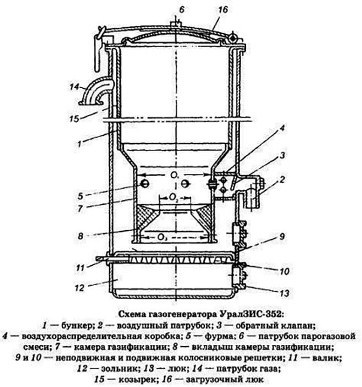 Как сделать газогенератор для дома или автомобиля 