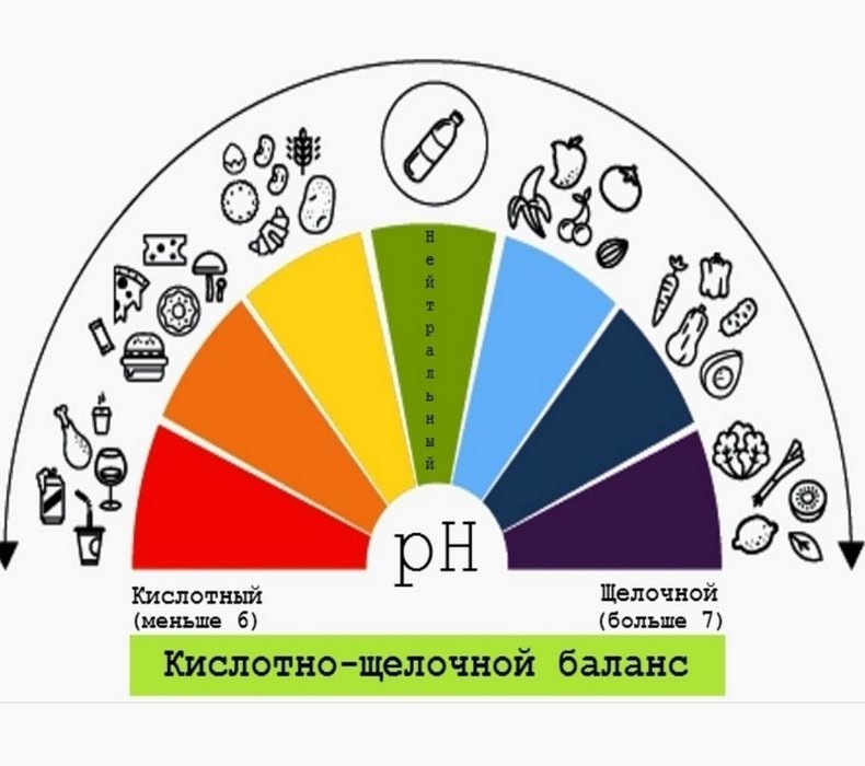 Ощелачивание организма: 10 натуральных способов 