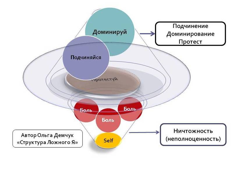 Почему нам сложно изменить свою жизнь