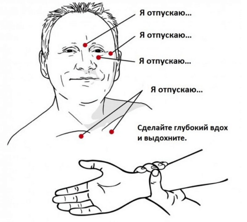 Техника эмоциональной свободы: отпустите разрушающие эмоции