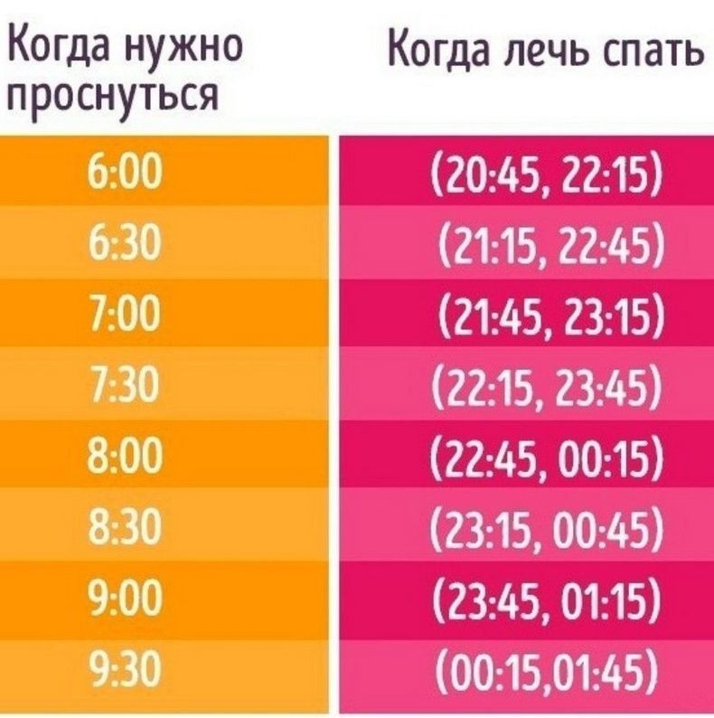 Как выспаться за короткий промежуток времени: Техника Сальвадора Дали