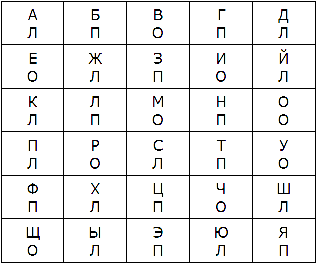 Как стать продуктивным за 5 минут: мощная психологическая техника «Алфавит»