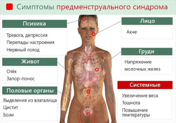 Как уменьшить симптомы ПМС без таблеток