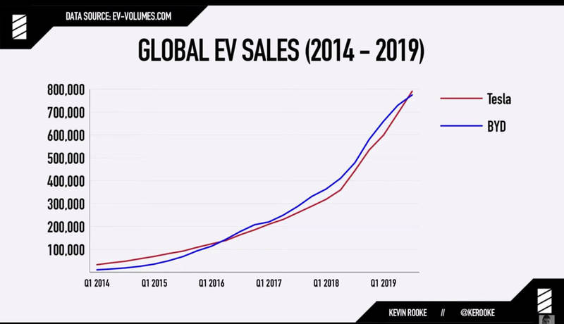 Tesla выпускает свой миллионный электромобиль