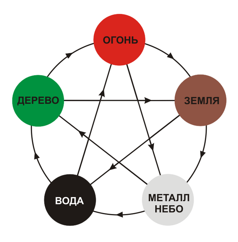 Восточная медицина: Как то, что вы едите влияет на ваше здоровье