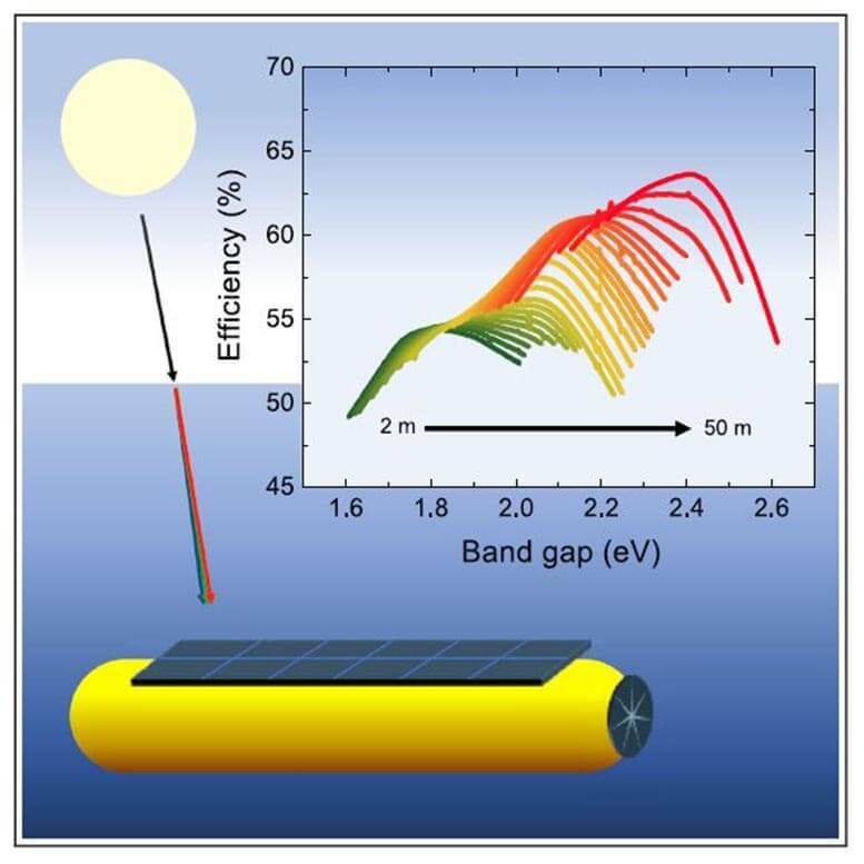 Более эффективные подводные фотоэлементы