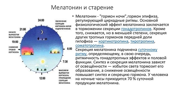 Чем светлее в вашей спальне, тем тяжелее сбросить лишний вес