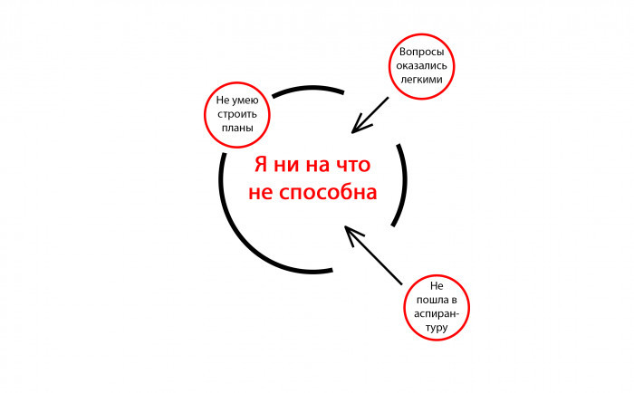 Когнитивная модель: Как мысли влияют на настроение и поведение