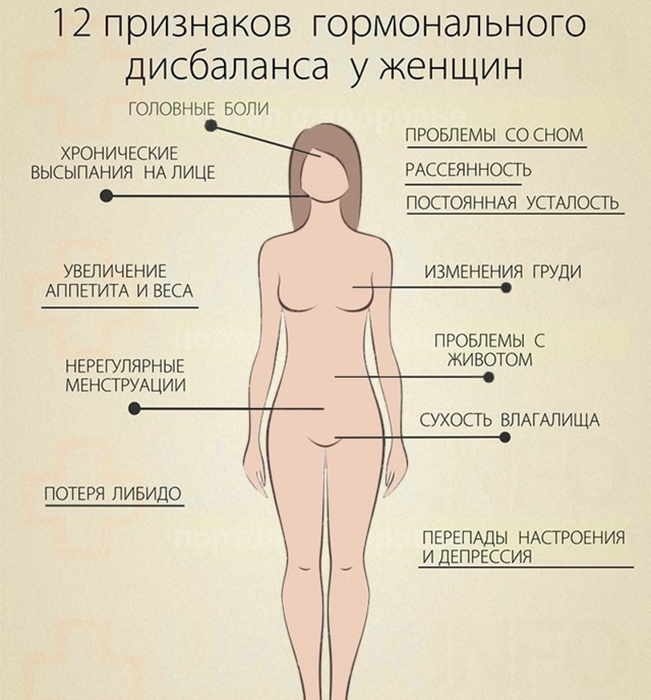 Подробный гид по гормональному здоровью