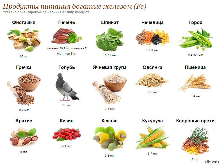 Дефицит железа в организме: признаки и способы решения проблемы