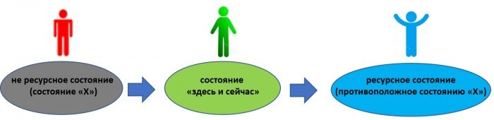 Как мгновенно адаптироваться в непредсказуемой ситуации?