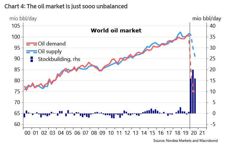 Нефтяные компании закачивают обратно под землю дешевую нефть