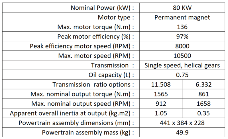 Компактный двигатель Swindon Powertrain для переоборудования