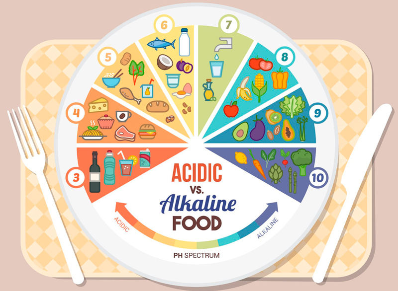 Щелочная диета для омоложения и оздоровления организма 