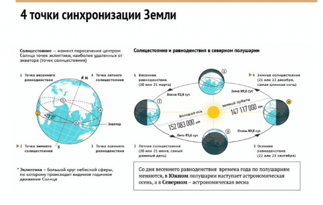  Летнее Солнцестояние: как правильно провести этот день?