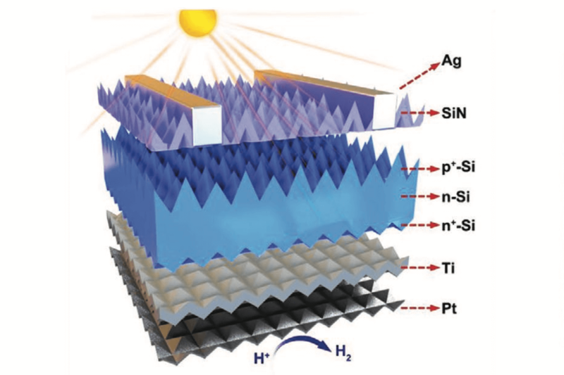 Недорогой солнечно-водородный элемент достигает КПД в 17,6% 