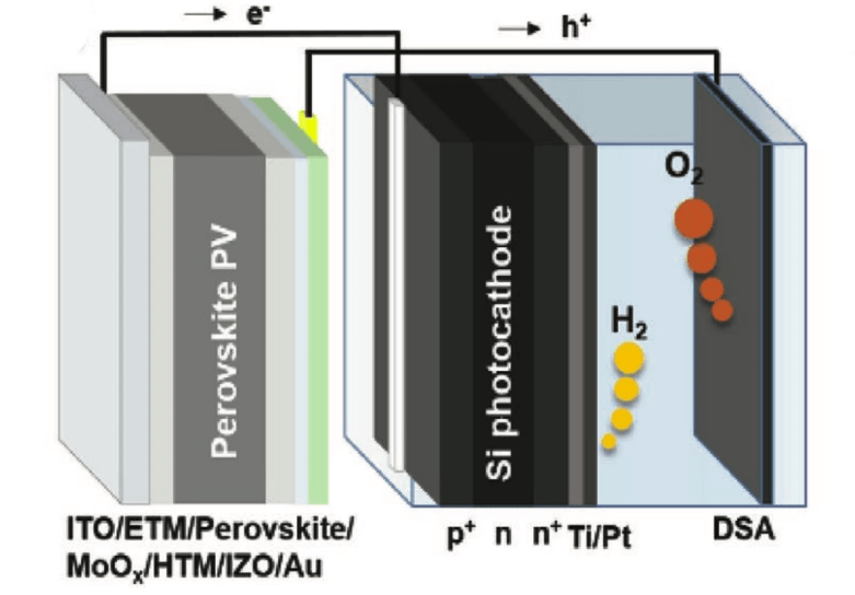 Недорогой солнечно-водородный элемент достигает КПД в 17,6% 