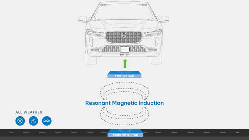 Jaguar I-Pace с беспроводной зарядкой: как работает супертакси в Осло
