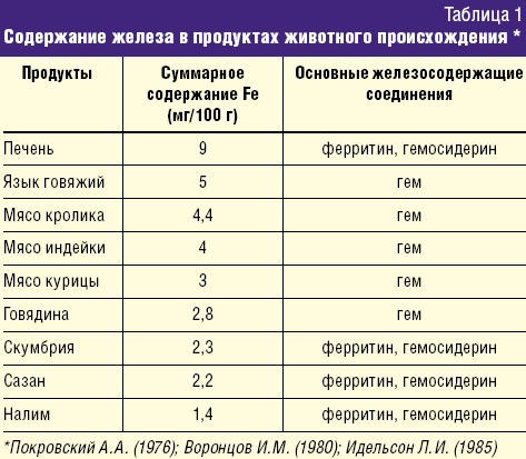 ТОП-8 добавок для здоровья детей