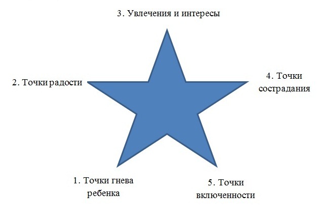 Как из проблемного ребенка воспитать гения?