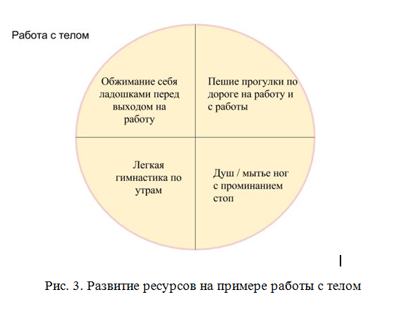 Эмоциональное выгорание личности: упражнение "Велосипед" 