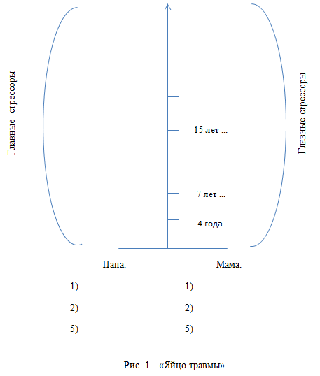 2 техники работы с прошлым