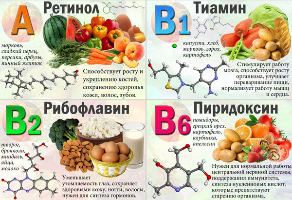 Пищевые добавки, ускоряющие метаболизм