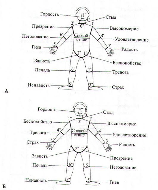 Лечение отрицательных эмоций воздействием на суставы