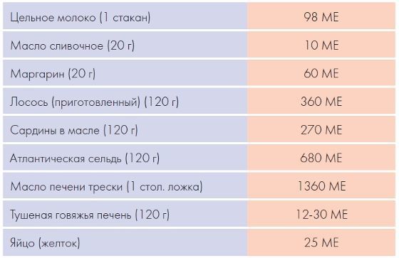 Средства для защиты от простуды и гриппа: Топ-6