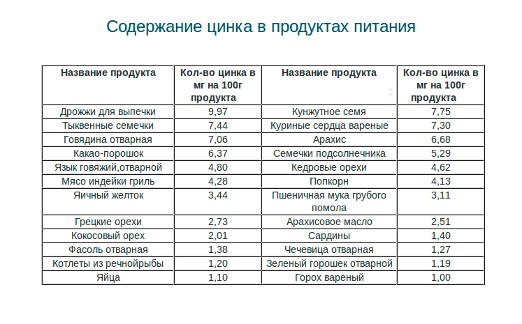 Средства для защиты от простуды и гриппа: Топ-6