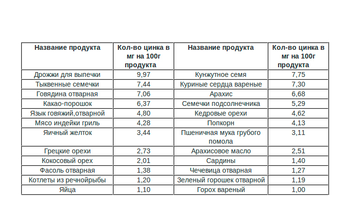 Главные витамины и травы красоты