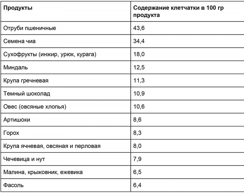 Самые эффективные способы похудения, подтвержденные наукой