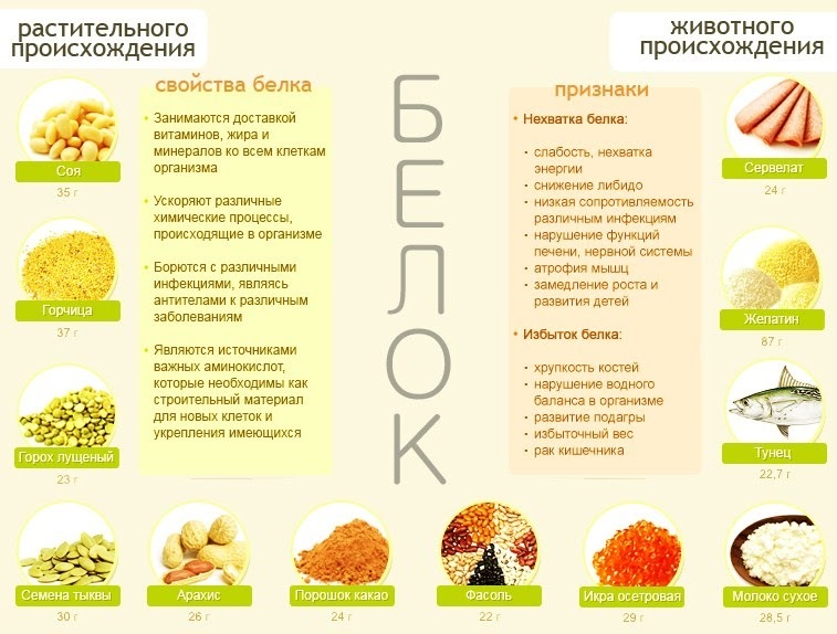 Самые эффективные способы похудения, подтвержденные наукой