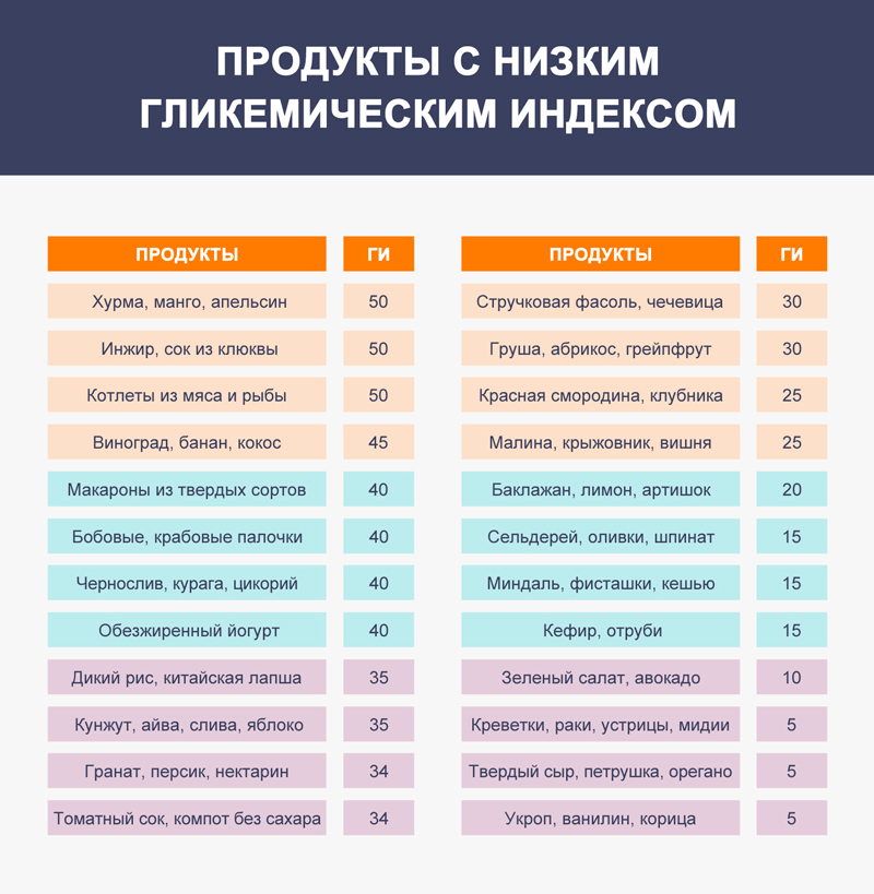 Питание для поддержания здоровья надпочечников