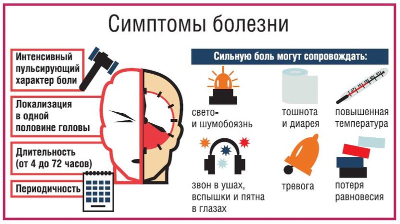 Мигрень: 11 добавок для лечения и профилактики 