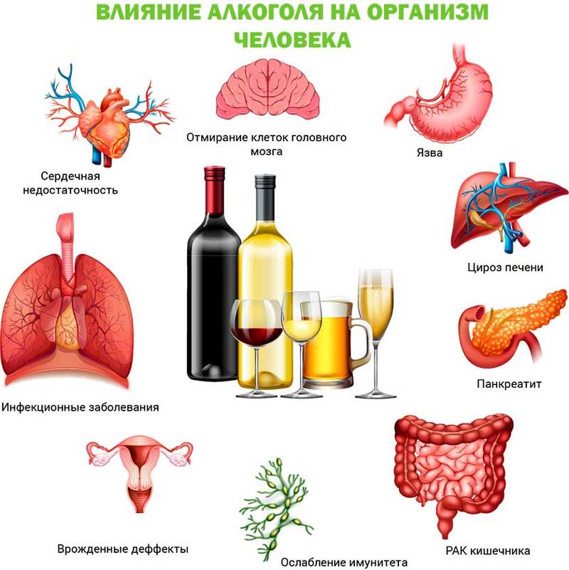 Алкогольное отравление: что делать?