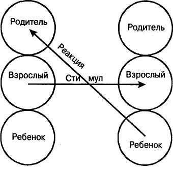 Как быстро погасить скандал, манипуляции, истерику